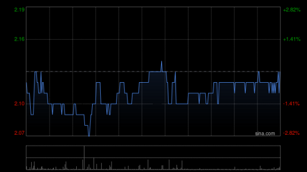 广州典丰 香港科技探索：香港电子商贸业务4月订单总商品交易额6.31亿港元 同比下跌2.6%