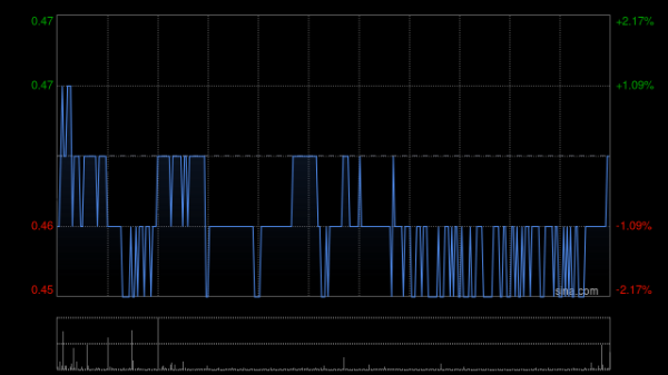 文商期货配资 联合能源集团完成收购东方集团北京投资控股52%股权